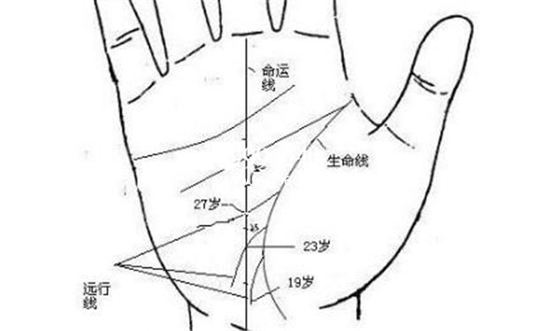 丧偶手相图解图片