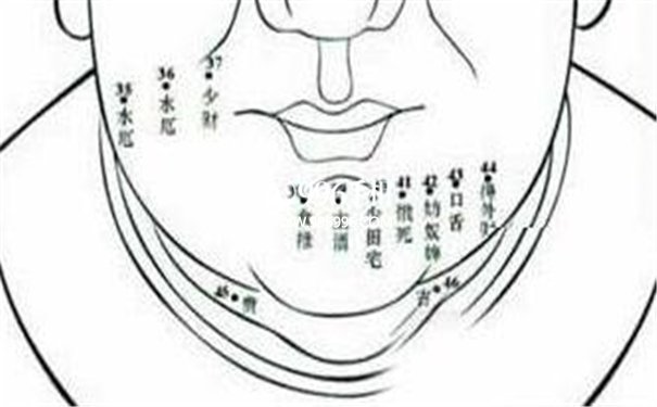 男人全身痣相