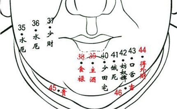 男人穷的痣相