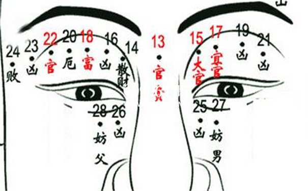 男人穷的痣相