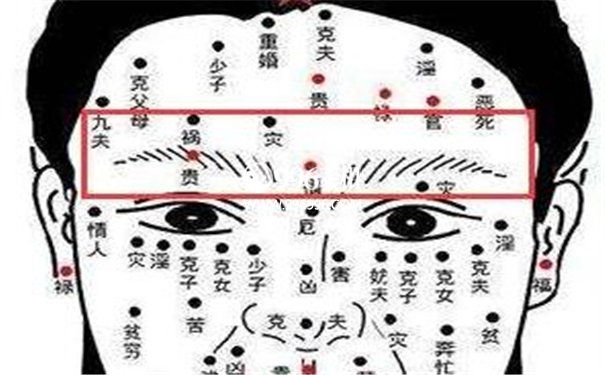 男人穷的痣相