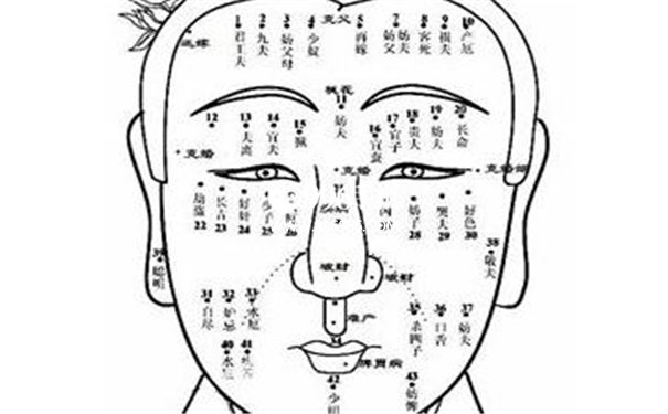 人体痣相
