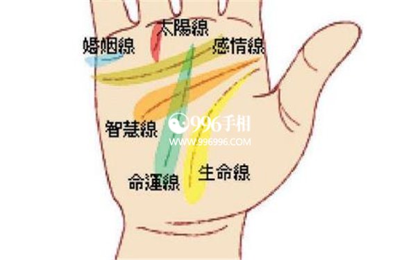事业运不好的手相
