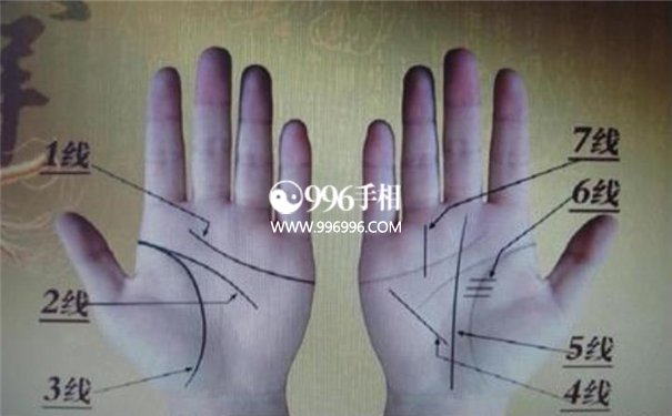 掌纹看病相