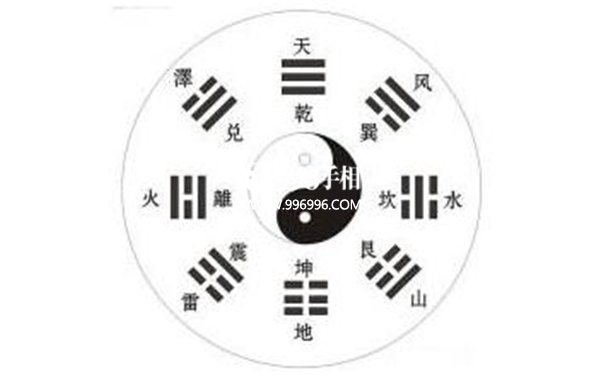 生日八字算命