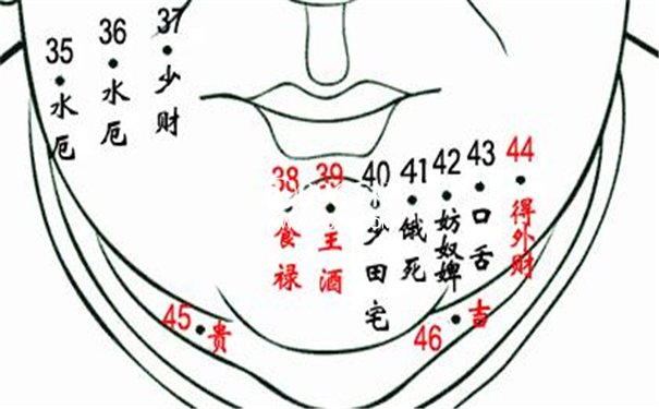 男人面部痣相图解吉凶