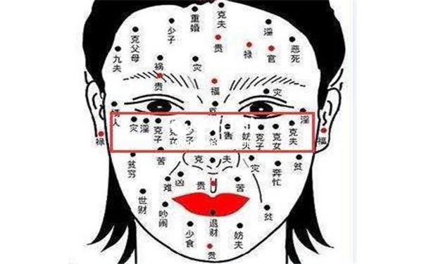 女性喉咙正中间长痣