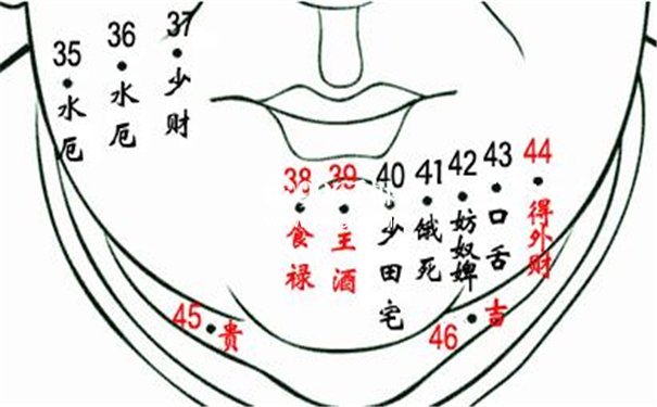 幼儿痣相