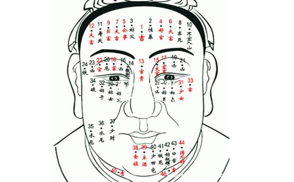 男人10处有痣是富贵痣