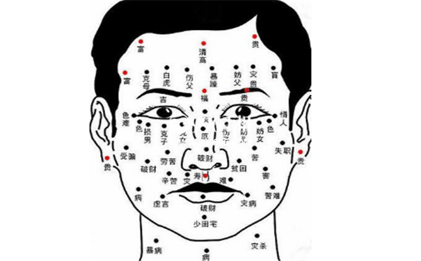 男生痣的位置与命运图图片