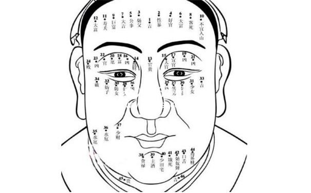 男人面部痣相最准图