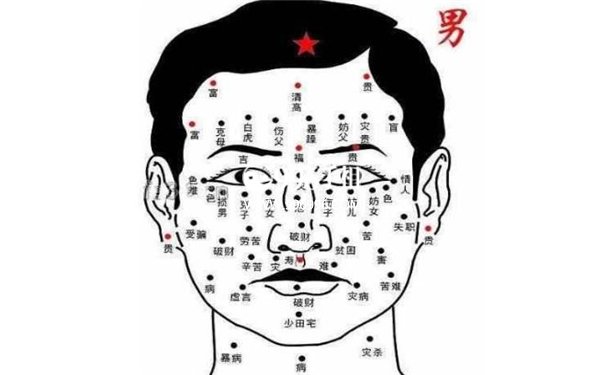 败家痣相