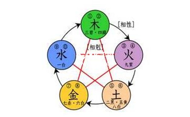 虚荣八字