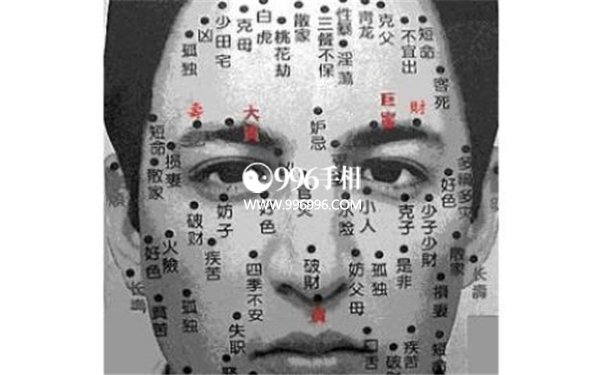 好女人痣相