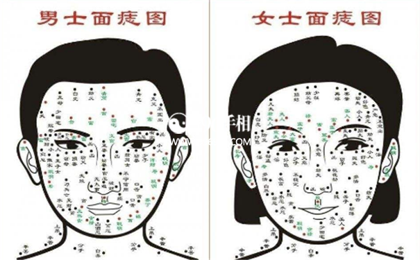 面部恶痣