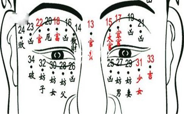 破财的痣相