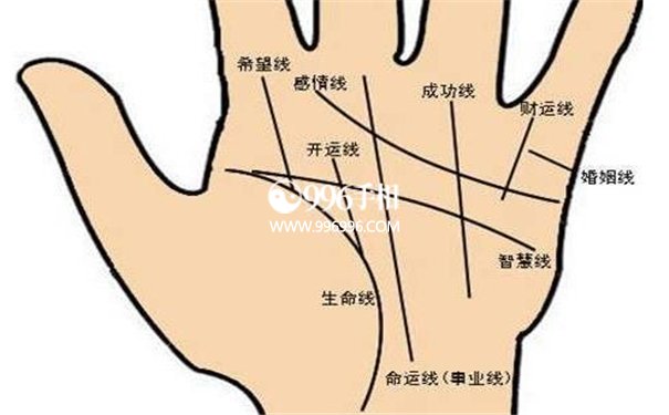 大器晚成的手相