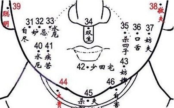 嘴巴周围痣相