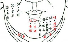 看看什么样的痣相是事业有成的痣相