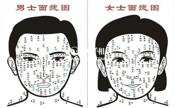 事业有成的痣相