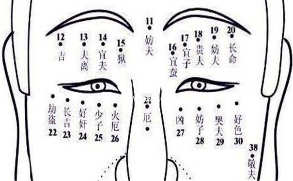 眼皮痣相