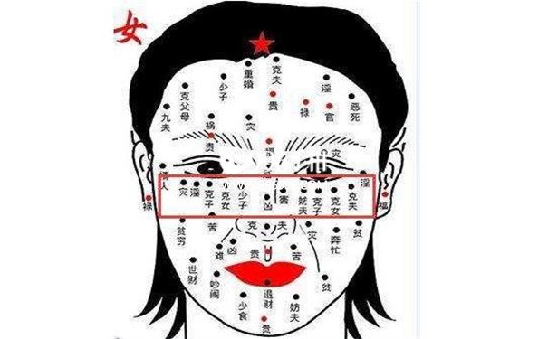二婚的痣相