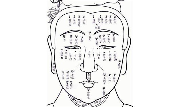 不好的痣相