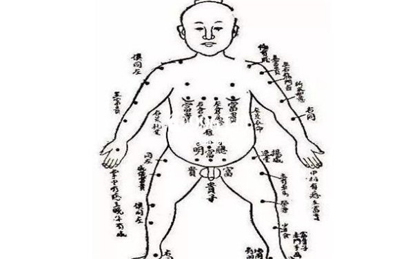 全身痣相图解