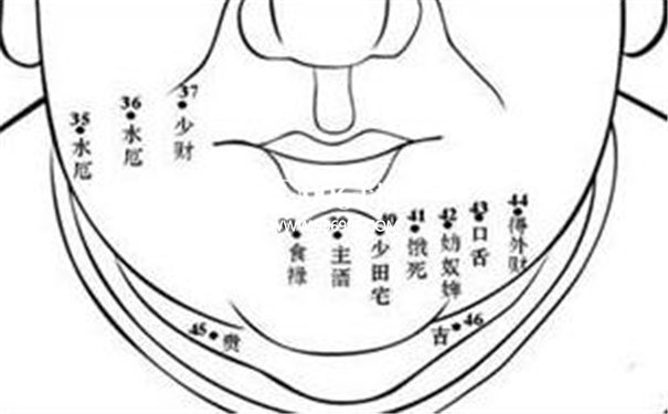 苦命的痣相