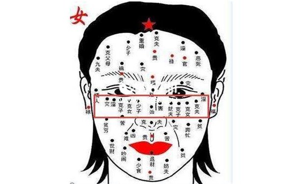 苦命的痣相