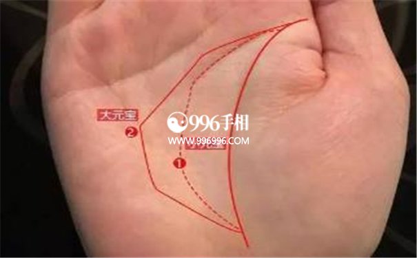 失败的婚姻线