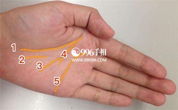 事业线复杂