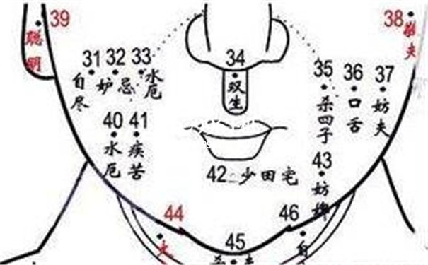 三星护体痣图片