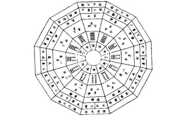 有官运的八字