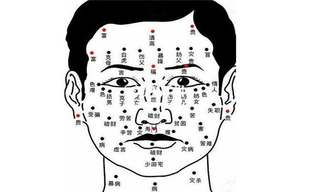 头顶上长痦子命运图图片