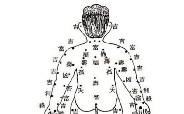 手臂痣相图解大全图片